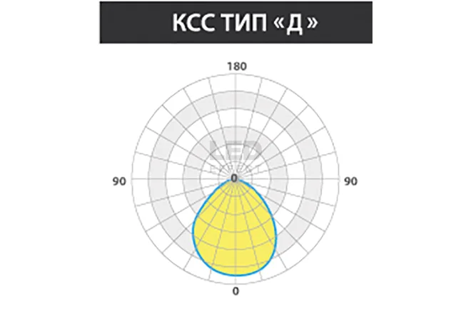 LE-СБО-68-009-6751-65Д  в Москве