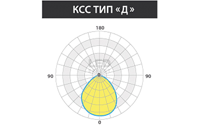 LE-СПП-74-024-7135-65Х  в Москве 