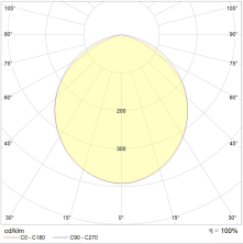 Светильник STYLE 3M EM 4000К встраив. СТ 1499000420 - 1499000420