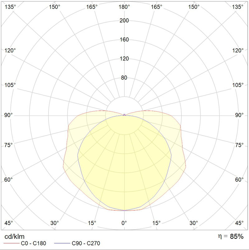 Светильник LNK 2x158 HF new производства Световые Технологии - 1295000260