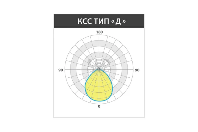 LE-СБУ-44-004-7283-67Д  в Москве 