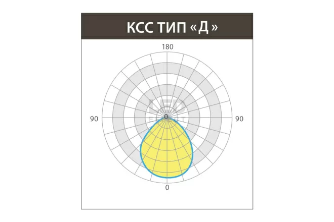 ОФИС СВО IP54 CRI 90 30 Вт  в Москве 