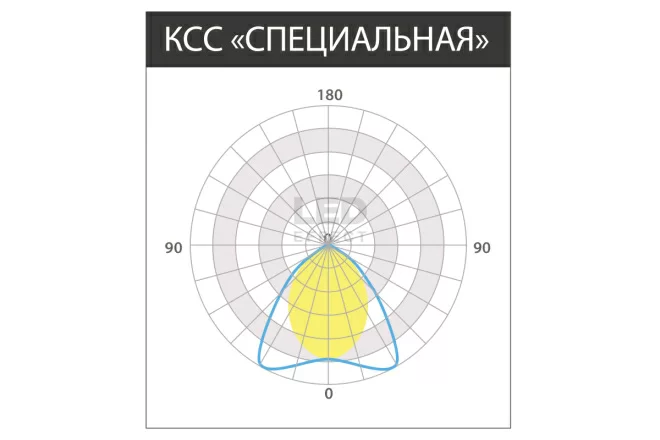 Стрела UGR 60  в Москве 