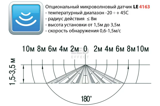 ТАБ 18 Вт  в Москве 