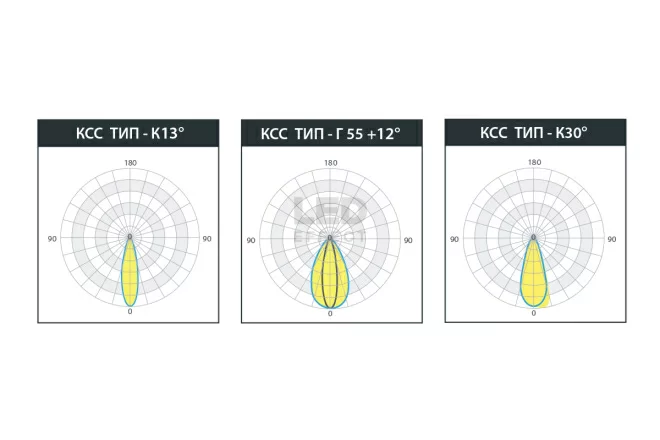 LE-СБУ-48-150-3186-67Д  в Москве 