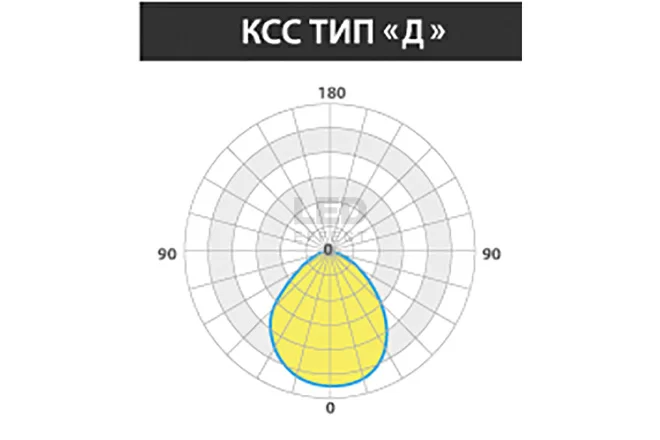 LE-СБО-68-005-6965-65Х  в Москве 