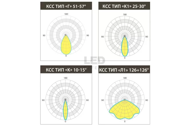 LE-СБУ-47-006-3491-67Х  в Москве 
