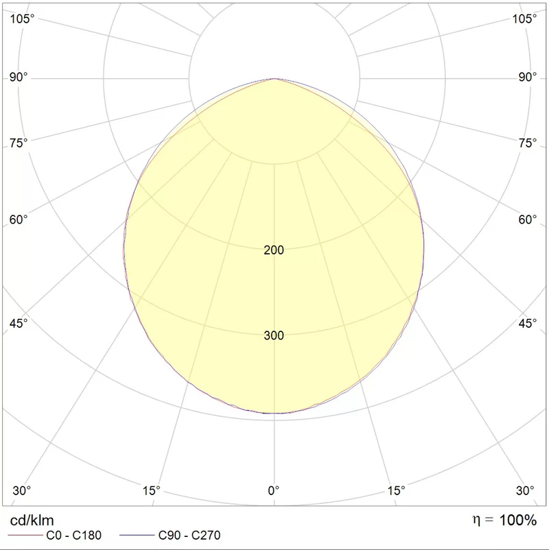 Светильник STYLE 3M EM 4000K производства Световые Технологии - 1499000420
