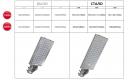Изменение размеров светодиодных светильников Серии Кедр 150 и 200 Вт